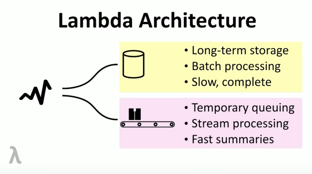 Lambda Architecture